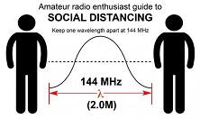 Social distancing for hams